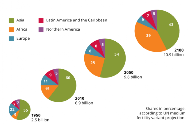 UN population _1 &nb